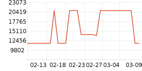 ������ϴ����װ��ʷ�۸�
