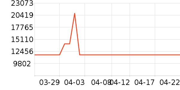 ������ϴ����װ��ʷ�۸�