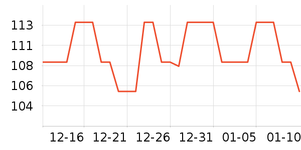 ������ѧ�۾�/��Ƭ������ʷ�۸�