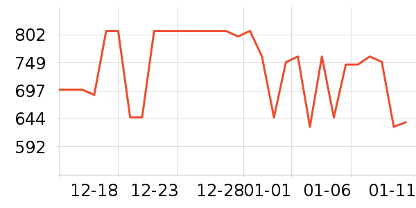 ����ϴ�»���ʷ�۸�