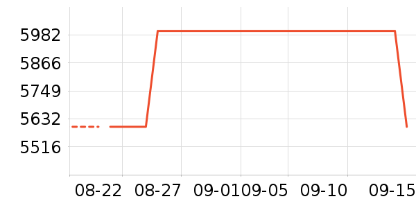 O2O��Ŀ��ʷ�۸�