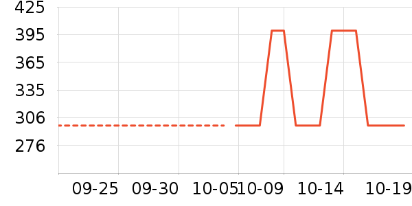 �����ʷ�۸�