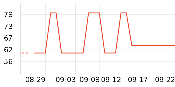 �����ʷ�۸�