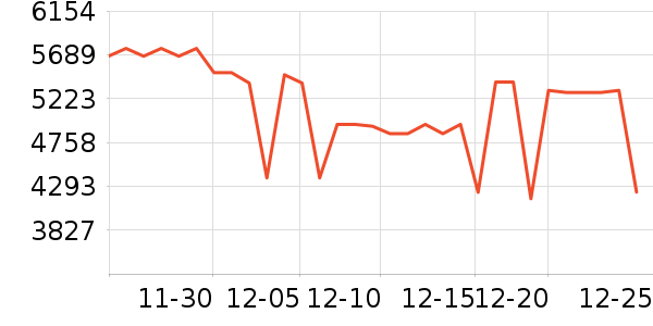 �ϰ����̻���ʷ�۸�