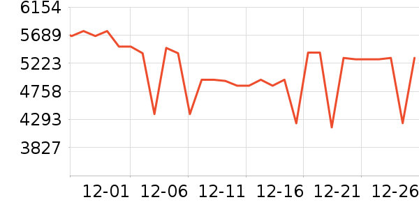 �ϰ����̻���ʷ�۸�