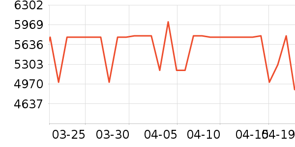 �ϰ�������ҵ���ʷ�۸�