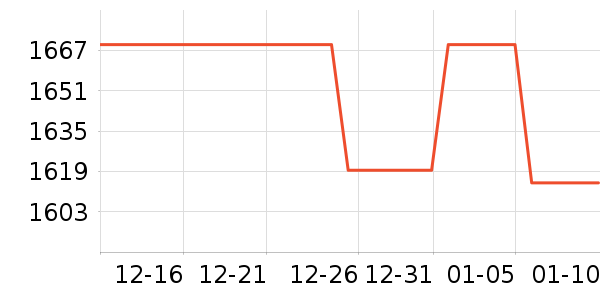 ����ƽ�������ʷ�۸�