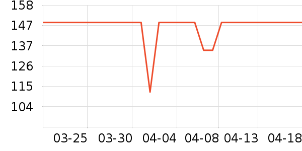 �������س������ʷ�۸�