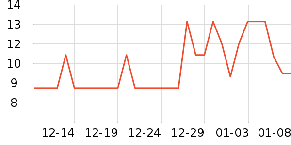 ��Ƿ�è��ʳ��ʷ�۸�