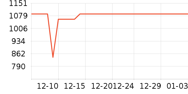 С��ϴ�ػ���ʷ�۸�