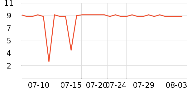 ��������/����ʷ�۸�