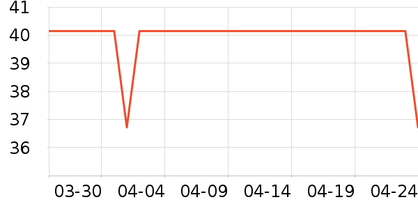 ����������Ʒ��ʷ�۸�