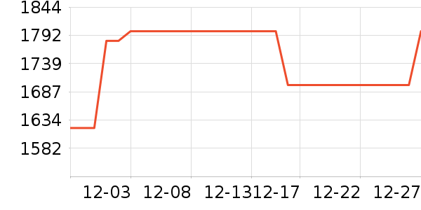 ħצ��Ϸ�ֱ���ʷ�۸�