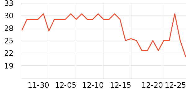 �ʹڱ���/������ʷ�۸�