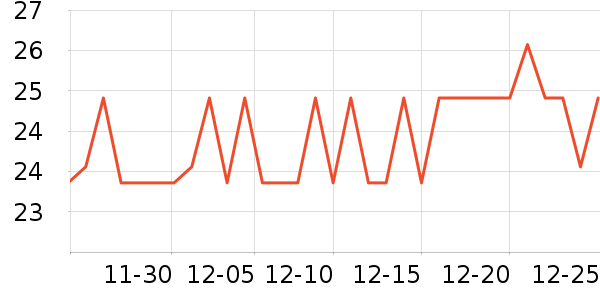 ������һ���Բ;���ʷ�۸�