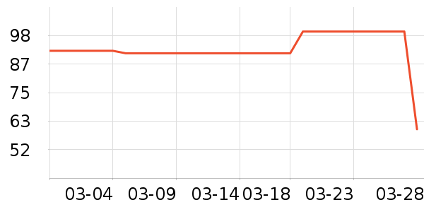 ����ǰ��Ʒ��ʷ�۸�