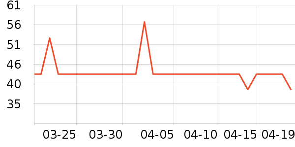 ��������ʷ�۸�