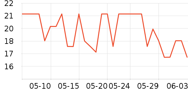 ���ٳ���������ʷ�۸�