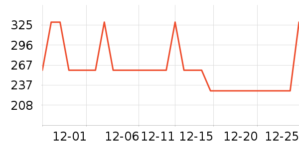 �����־�ǰ����ʷ�۸�