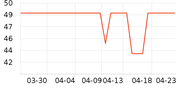 Stridex������ױ������ʷ�۸�