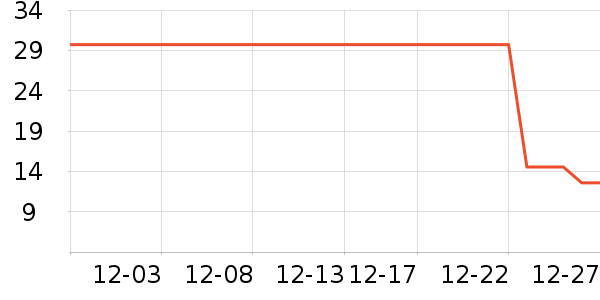 ʱ�н�ָ/������ʷ�۸�