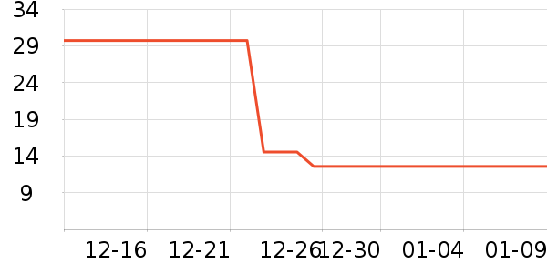 ʱ�н�ָ/������ʷ�۸�