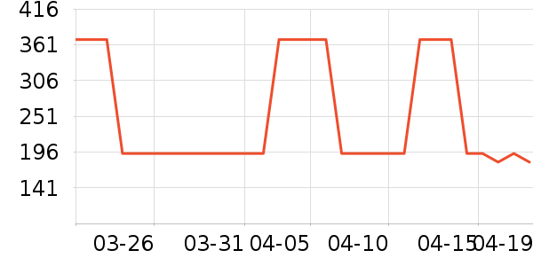 OECEŮʽ��������ʷ�۸�
