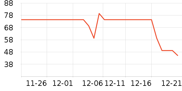 ŷ������Һ��˪��ʷ�۸�