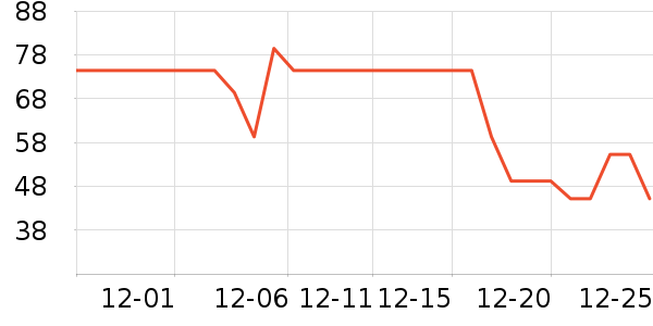 ŷ������Һ��˪��ʷ�۸�