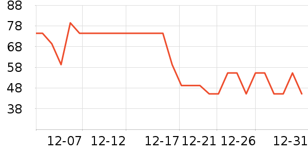 ŷ������Һ��˪��ʷ�۸�