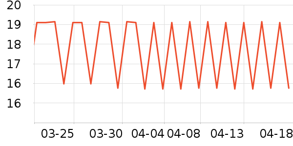 ��ţ����/������ʷ�۸�