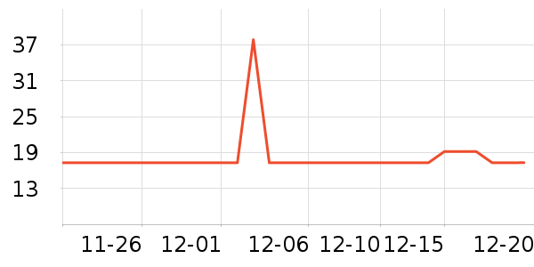 ��ֻ������/������ʷ�۸�