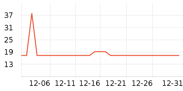 ��ֻ������/������ʷ�۸�