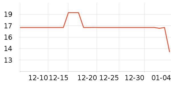 ��ֻ������/������ʷ�۸�