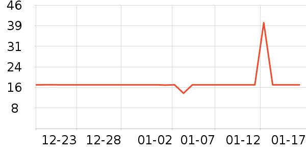 ��ֻ������/������ʷ�۸�