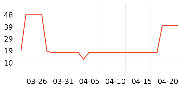 ��ֻ������/������ʷ�۸�