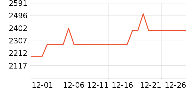 �ָ�����/��/̨��ʷ�۸�