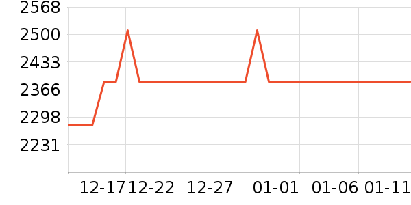 �ָ�����/��/̨��ʷ�۸�