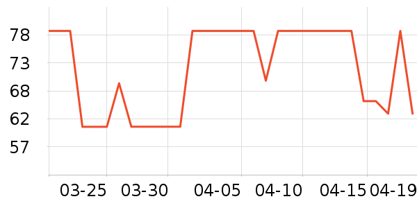 zerolineʱ������/����/������ʷ�۸�