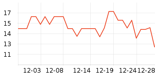 ���������Ʒ��ʷ�۸�