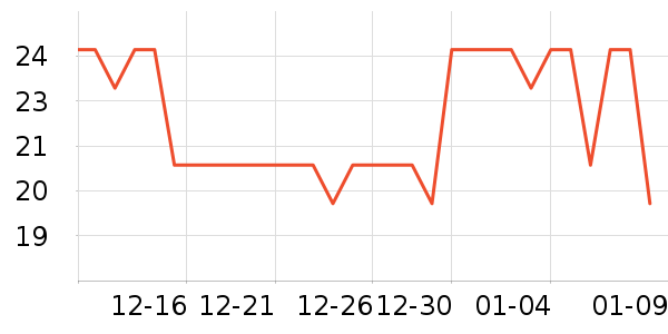 ³��ʳ������ʷ�۸�