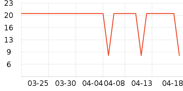 ��ҽ������������е��ʷ�۸�