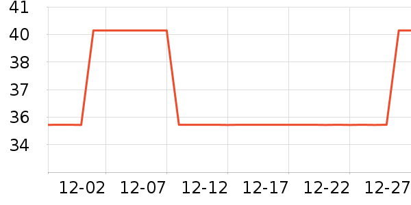 PLAYBOY��������������ʷ�۸�