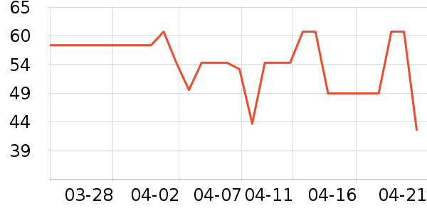 ���ų����紫����ʷ�۸�