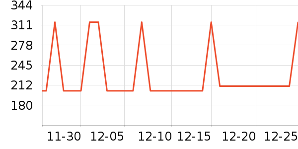 ��Ϊ����������ʷ�۸�