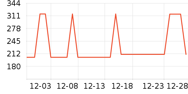 ��Ϊ����������ʷ�۸�