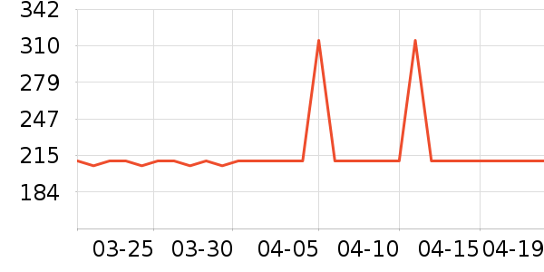 ��Ϊ����������ʷ�۸�