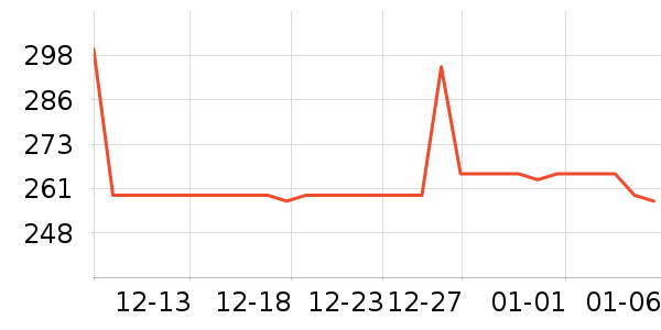 ��Ҽ������ҵƷ��ʷ�۸�