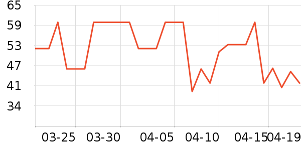 ����˳����/������ʷ�۸�