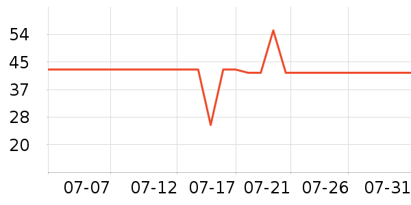 ��ɽ������/��������ʷ�۸�